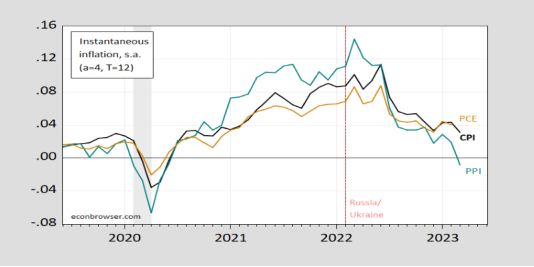 A graph of different colored lines AI-generated content may be incorrect.