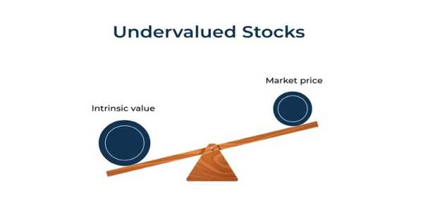 How To Spot Undervalued Stocks Early