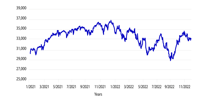 What Influences Stock Prices Day-To-Day?