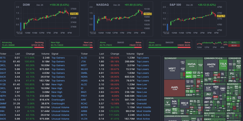 Top Stock Screeners That Save You Time